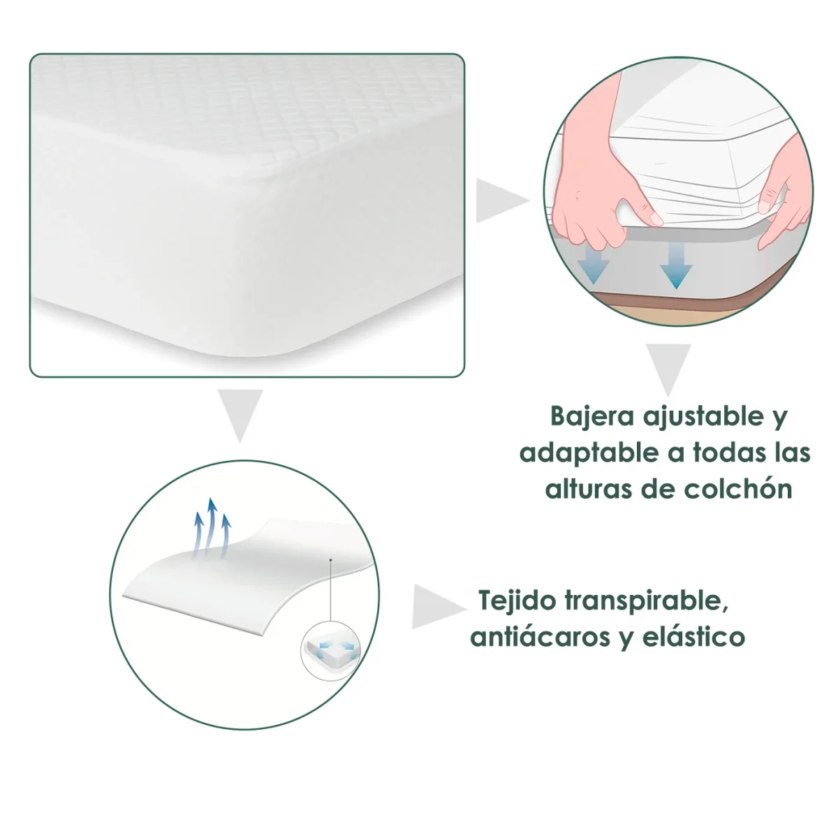 Protector de colchón de Rizo 100% Poliéster-Cama 105 - Imagen 3