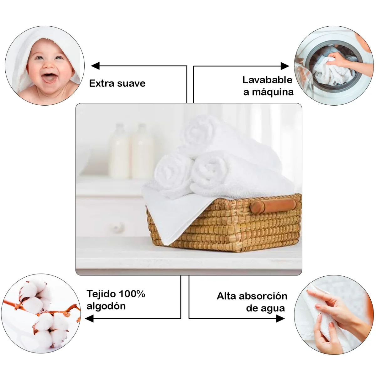 Juego de Toallas 100% Algodón de 500gsm.2Baño+2Mano+4Bide, Blanco - Imagen 5