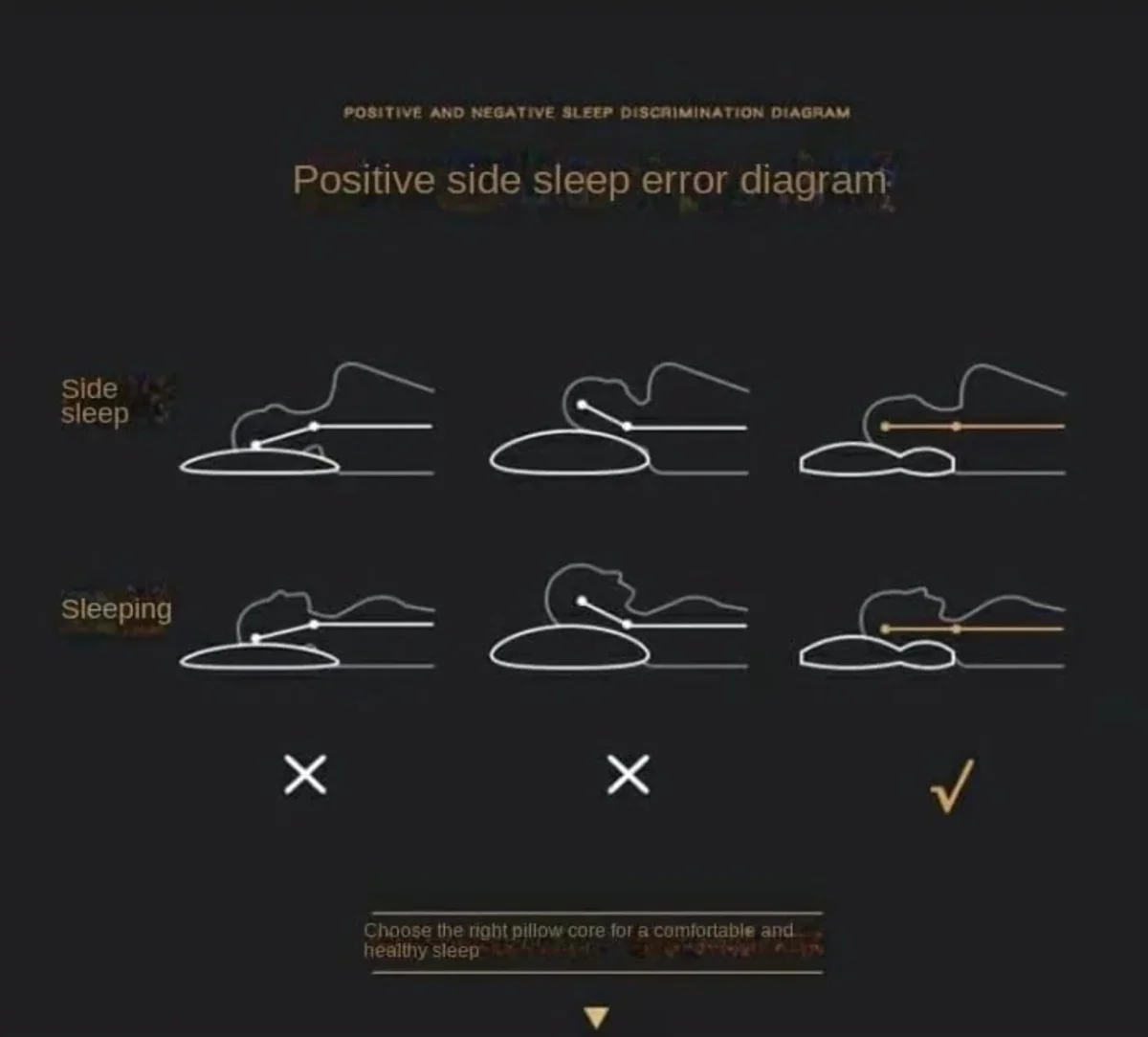 Almohada Cervical Ergonómica - Imagen 8
